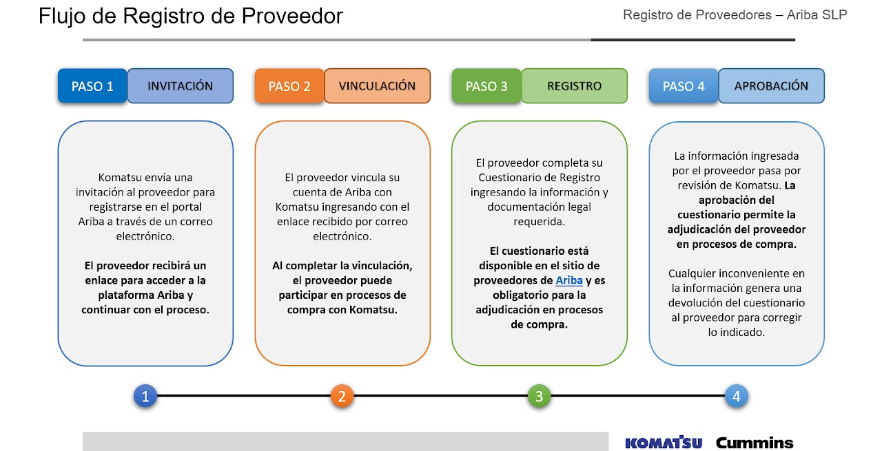 Como convertirse en proveedor
